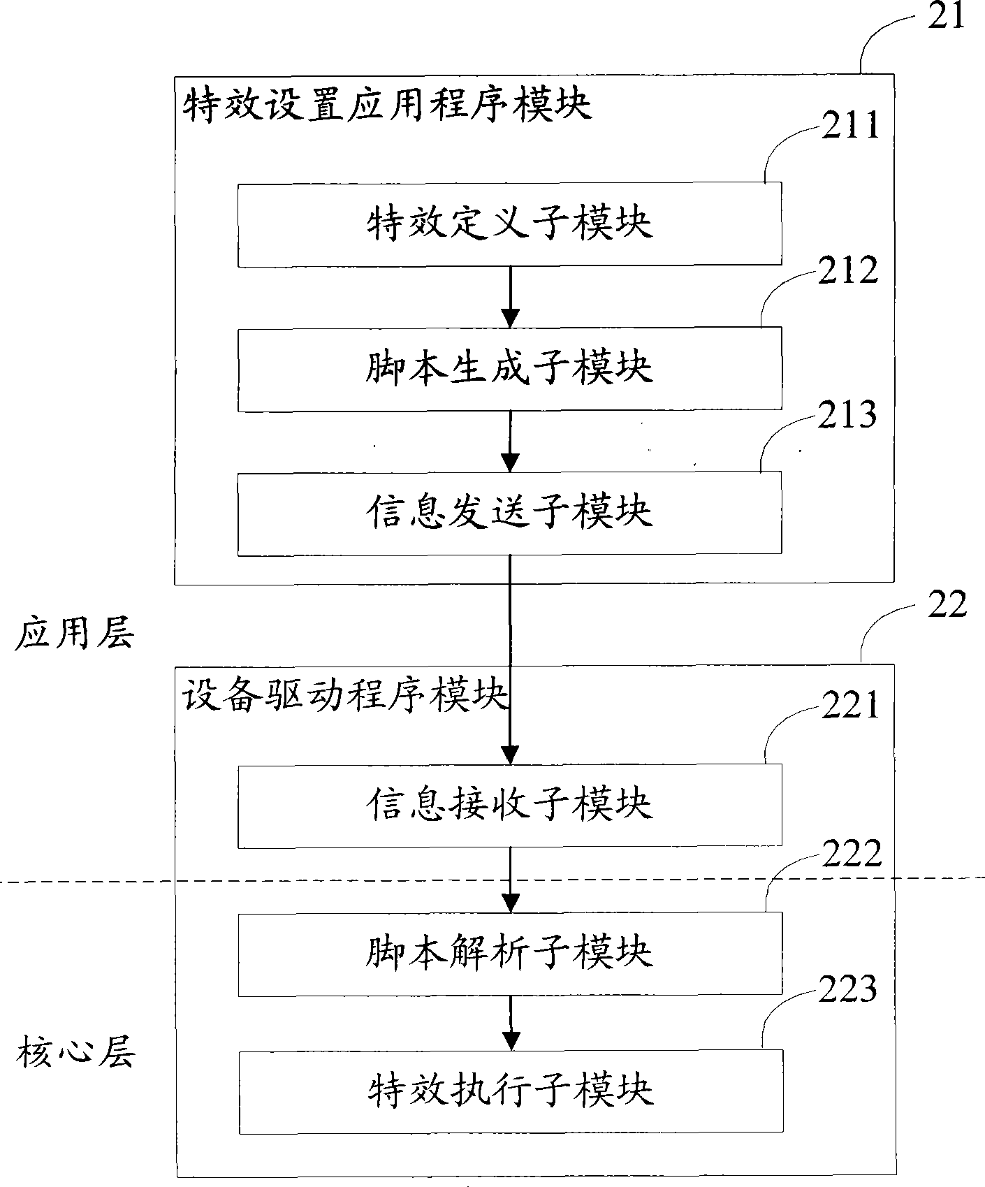 Method, apparatus and video display card for implementing image special effect