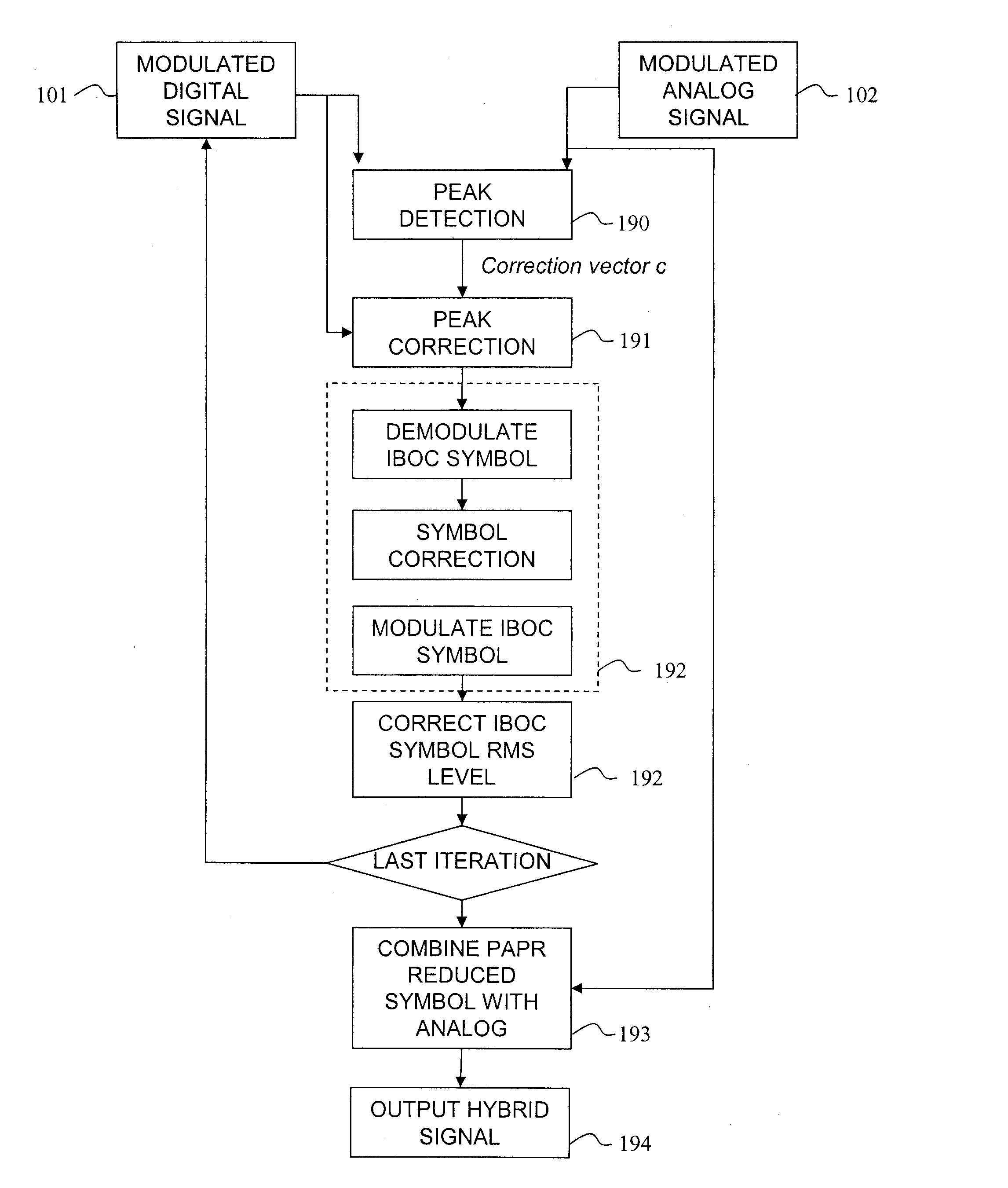 Peak-to-average power reduction method