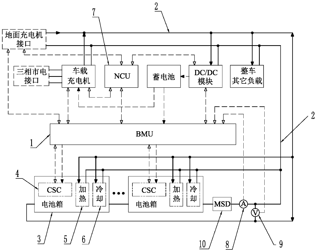 Power battery power supply system for rail engineering vehicle