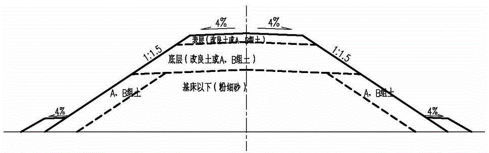 Construction method for filling and building subgrade by using silty-fine sand as filling materials