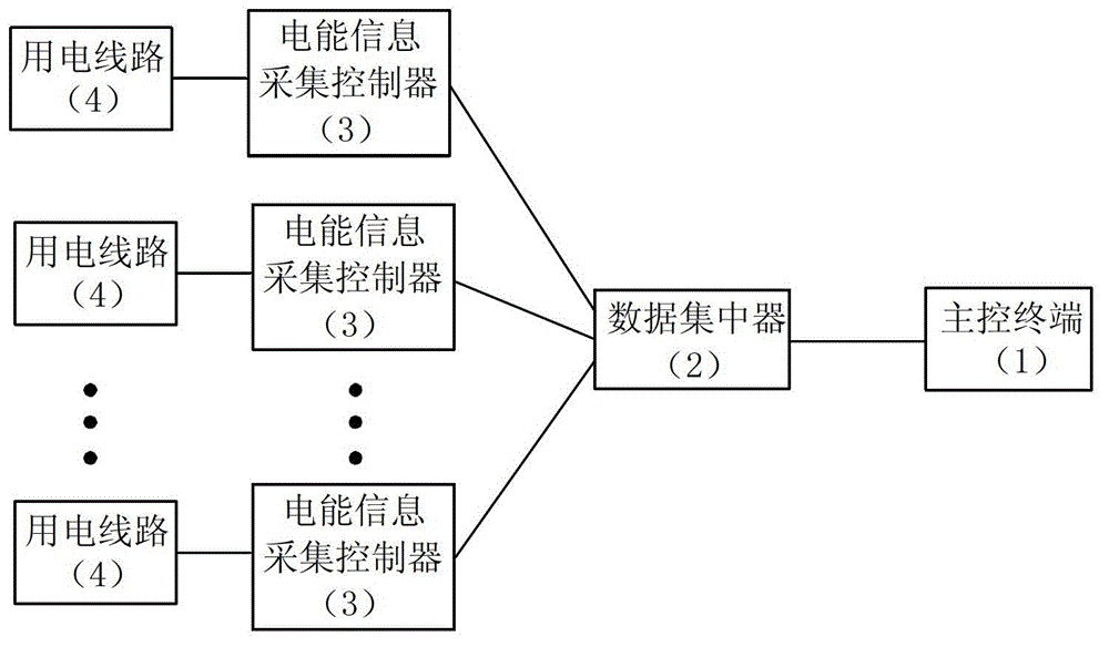 Interruptible intelligent power supply demand response system and control method thereof