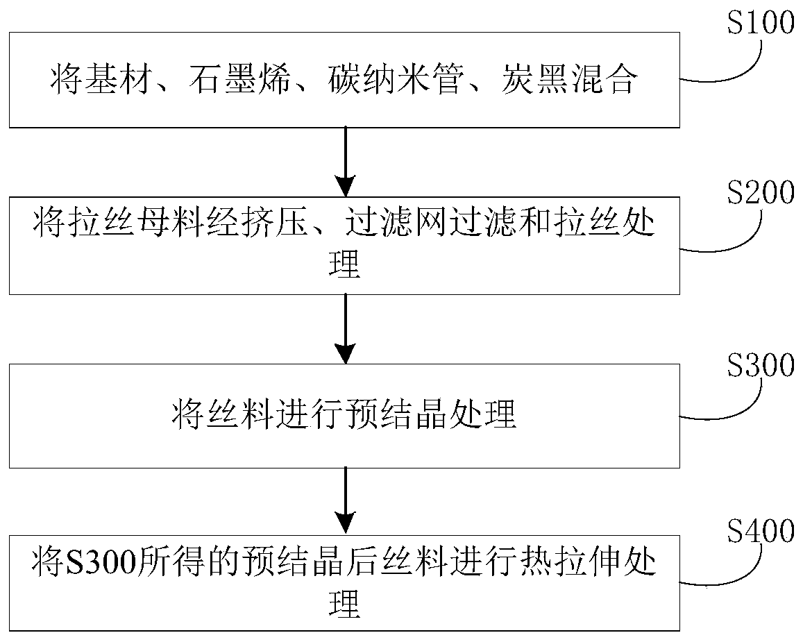 Composite conductive monofilament and preparation method and application thereof