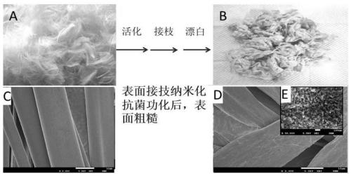 A kind of preparation method and application of quaternary ammonium salt-n-halamine type nano antibacterial fiber