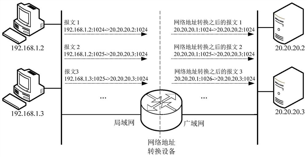 Port allocation method, device, NAT device and storage medium in NAT