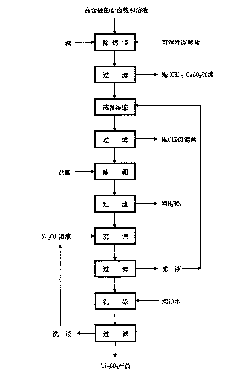 Method for preparing lithium carbonate by using high boric bittern saturated solution