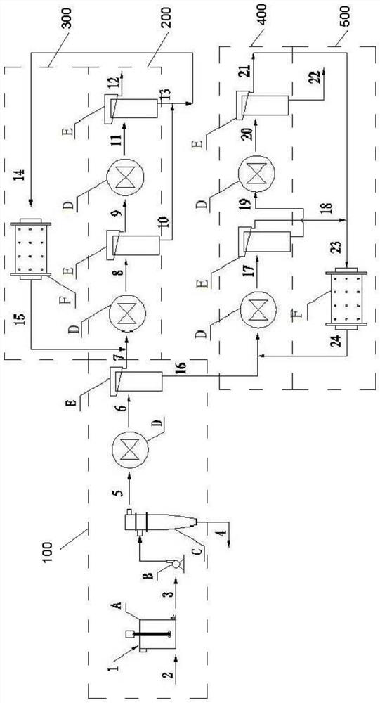 Separation system and separation method for flotation decarburization of gasified slag