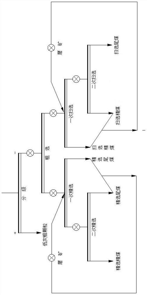 Separation system and separation method for flotation decarburization of gasified slag