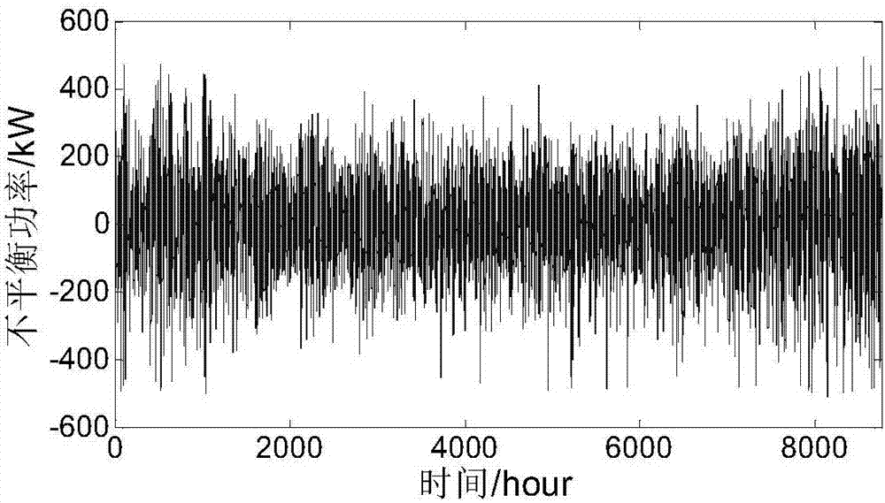 An Optimal Allocation Method of Hybrid Energy Storage in Isolated Microgrid