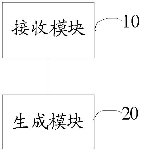 Method and device for setting dynamic token key factor