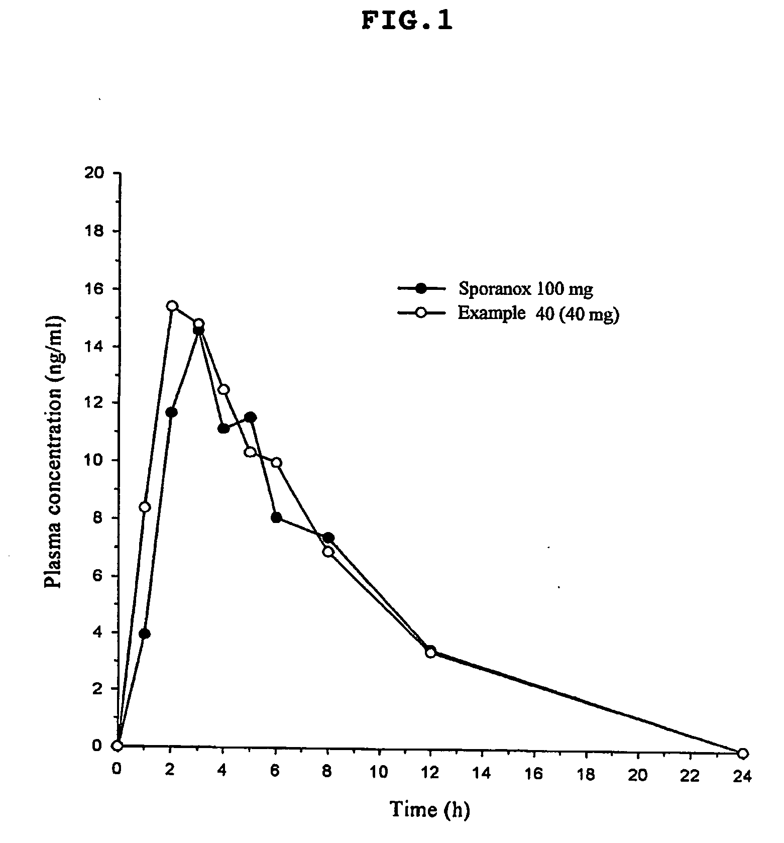 Compositions containing itraconazole and their preparation methods