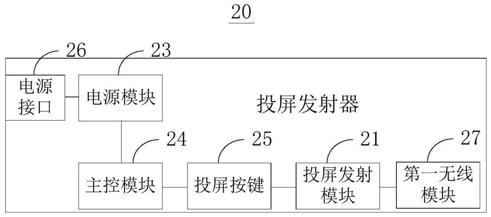 Screen projection transmitter, screen projection receiver, electronic equipment, screen projection system and screen projection method