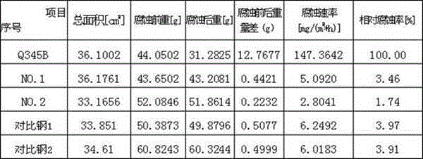 Wear-resistant sulfuric-acid-dew-point-corrosion-resistant hot continuous rolled steel and manufacturing method thereof