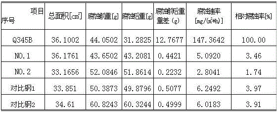 Wear-resistant sulfuric-acid-dew-point-corrosion-resistant hot continuous rolled steel and manufacturing method thereof