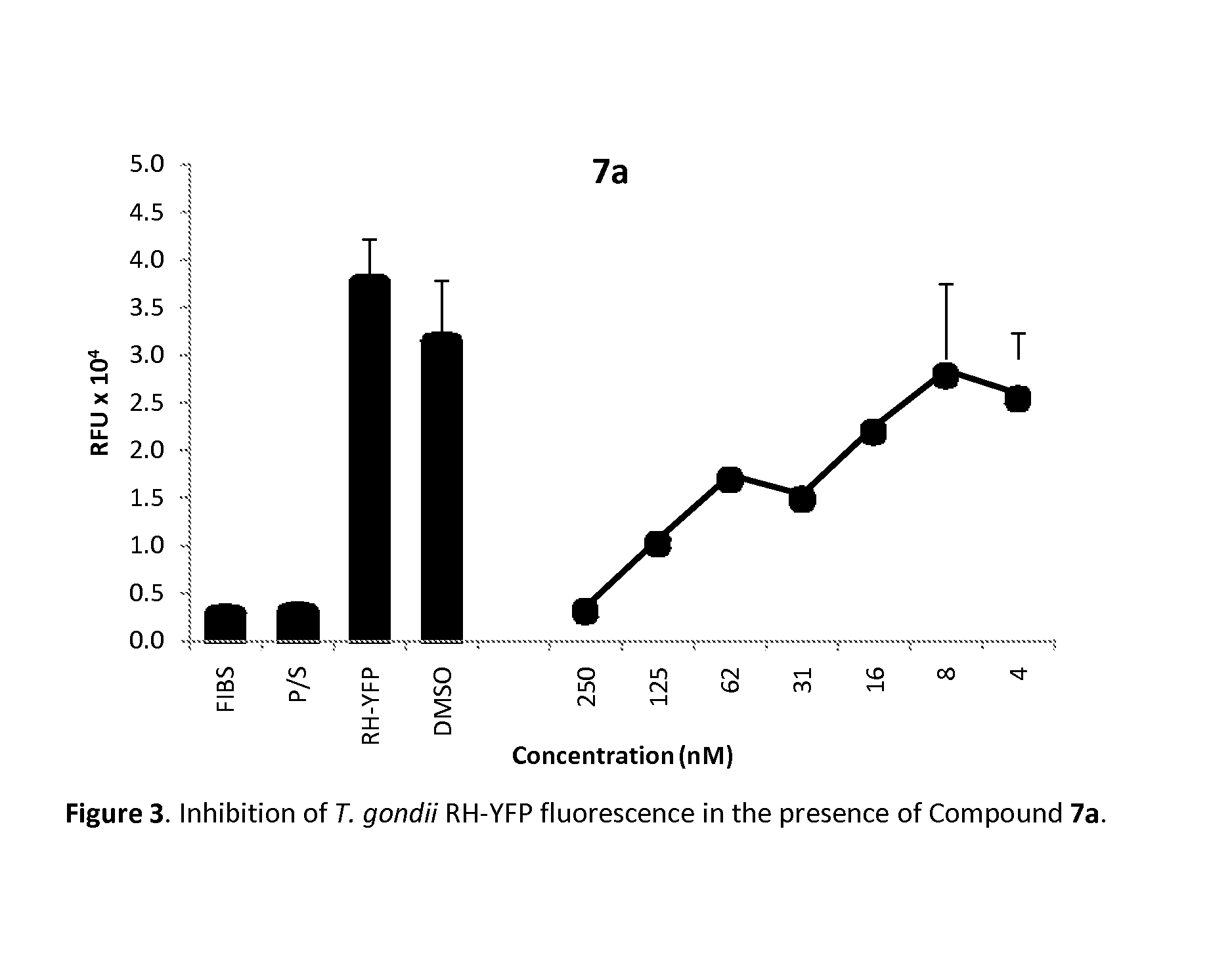 Method of use of pharmaceutical formulations for the treatment of apicomplexan diseases in animals