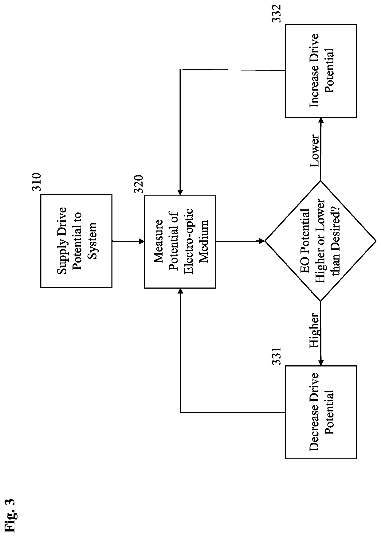 Potential drop compensated electro-optic device