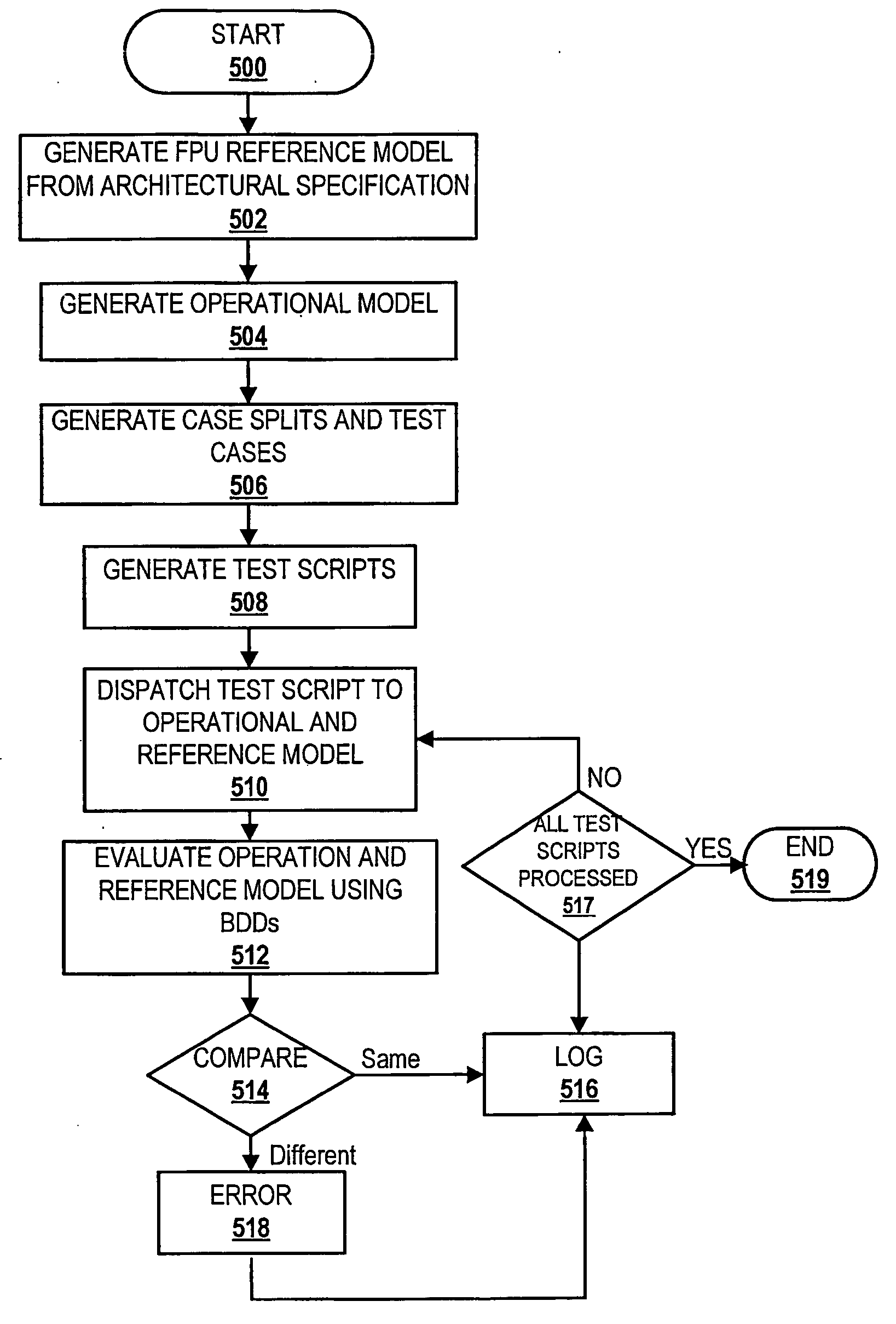 Method, system and computer program product for verification of digital designs using case-splitting via constrained internal signals