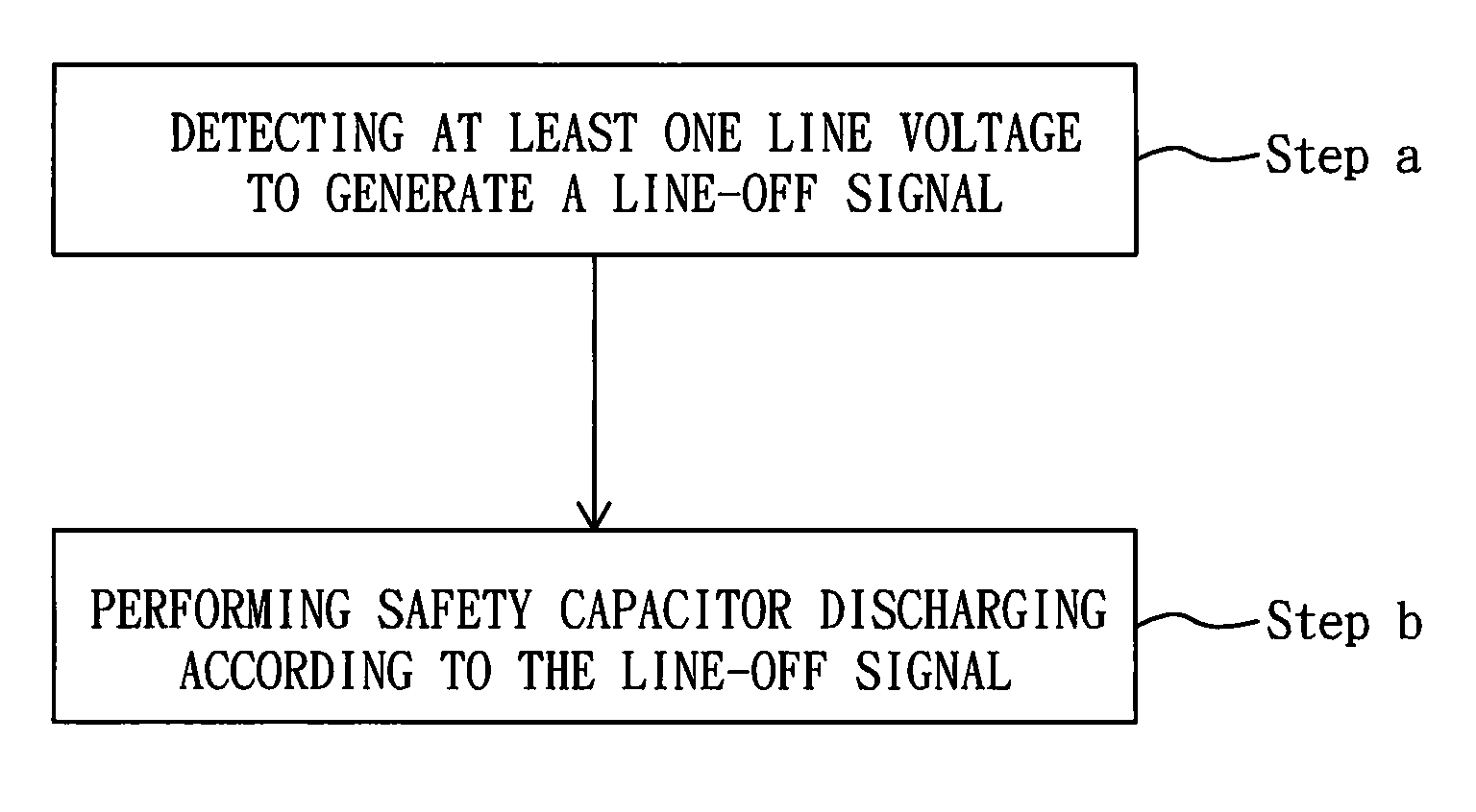 Safety capacitor discharging method and apparatus for ac-to-dc converters