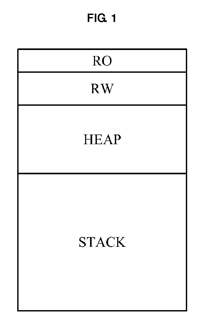 Apparatus and method for memory overlay