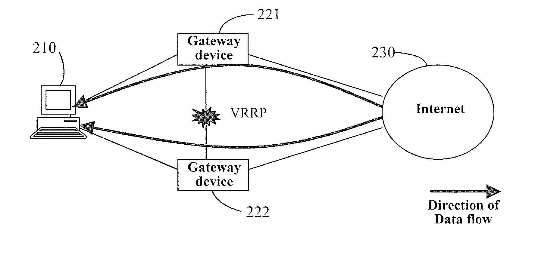 Method and device for implementing active/standby gateway device in a network