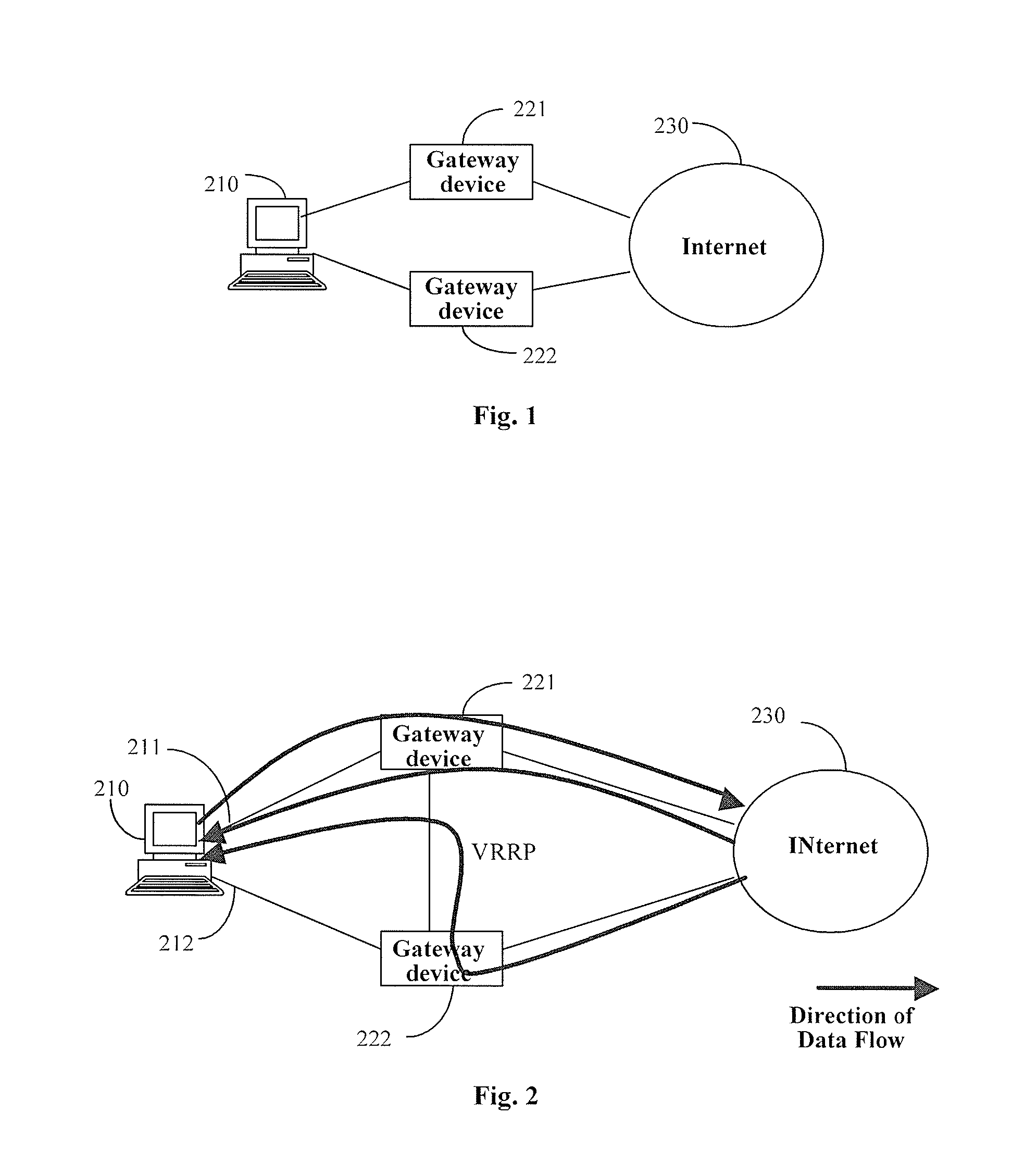 Method and device for implementing active/standby gateway device in a network