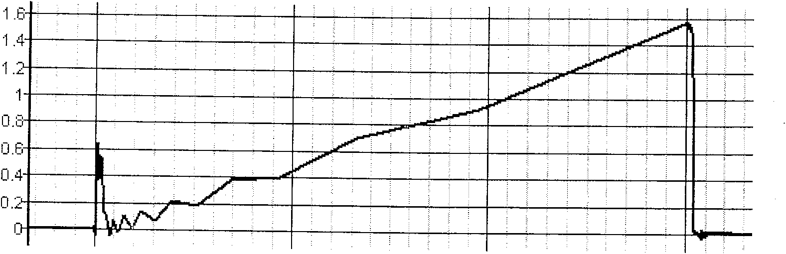 Source electrode driven inverse-excitation converting circuit