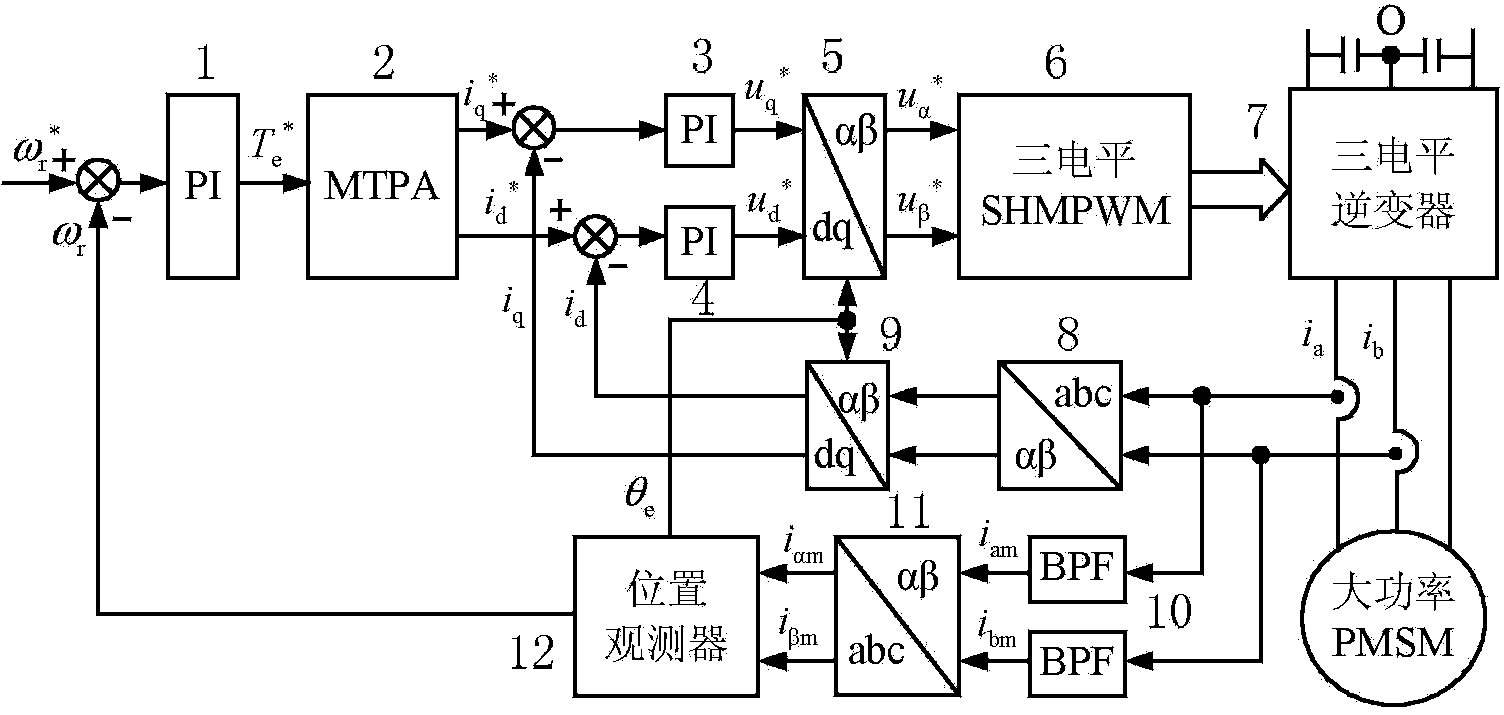 High-power built-in permanent magnet synchronous motor position-sensorless control system and control method
