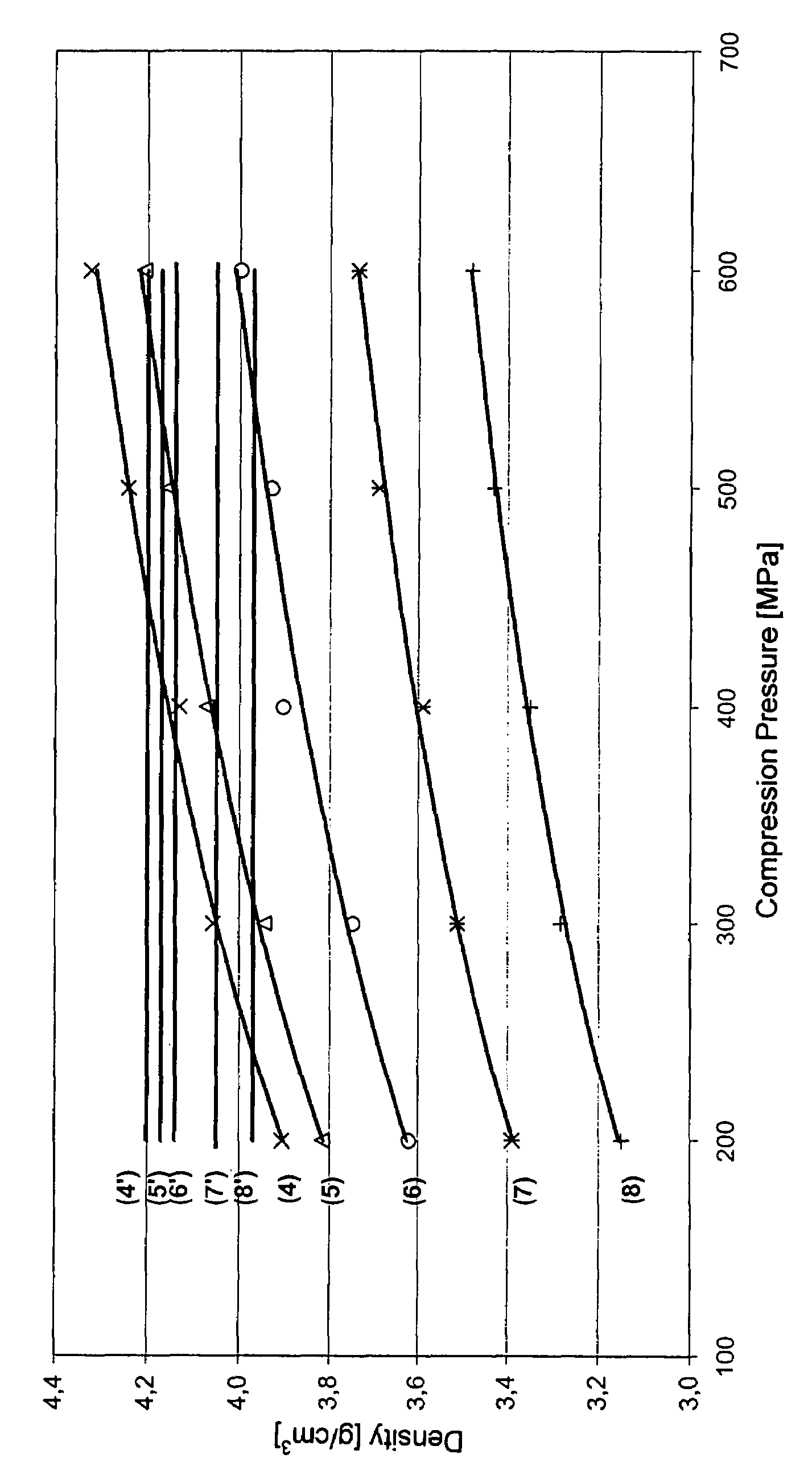 Dental ceramics and method for the manufacture thereof