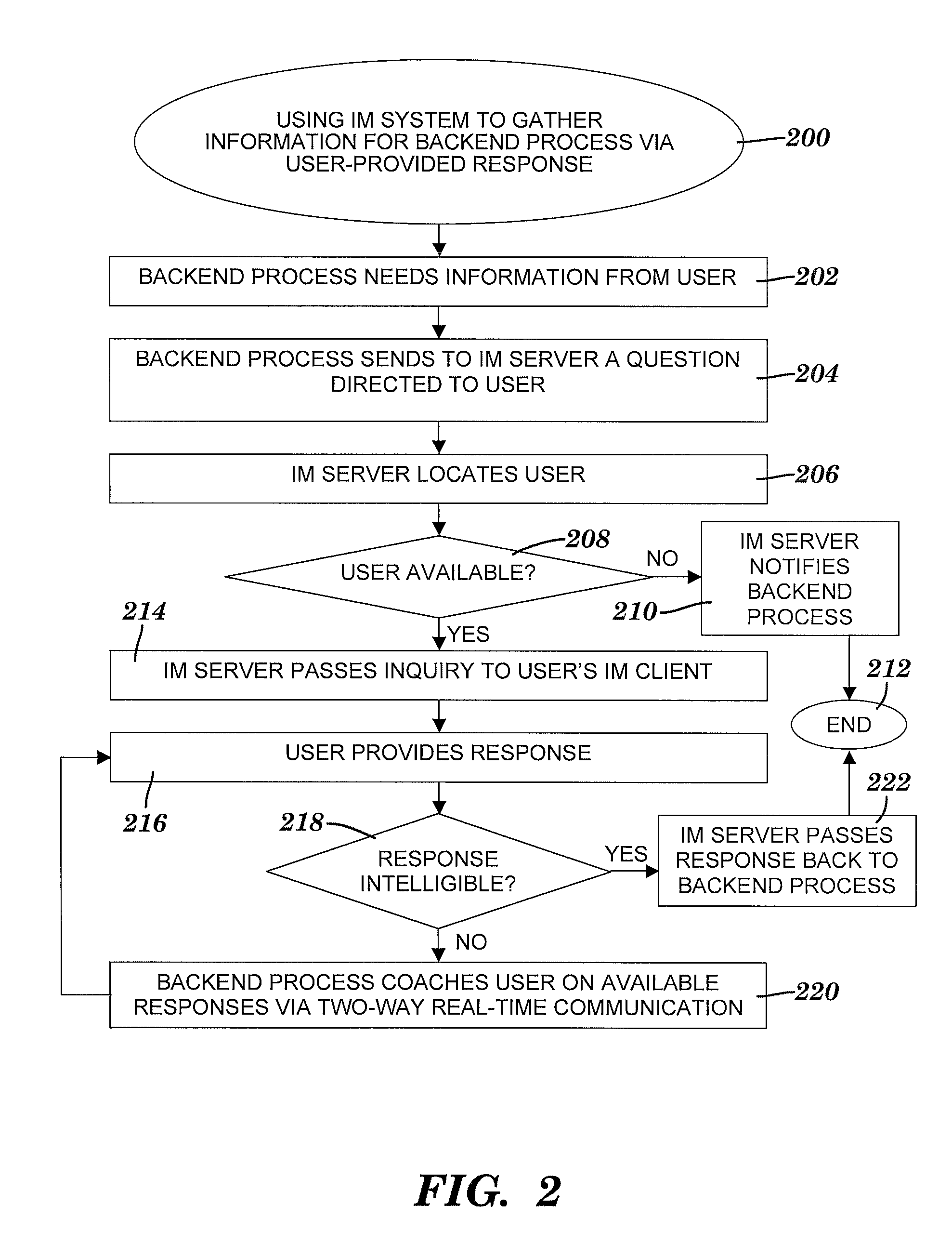 Method and system for using an instant messaging system to gather information for a backend process