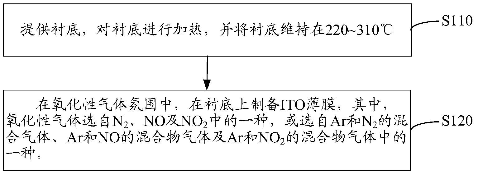 ITO film and preparation method thereof