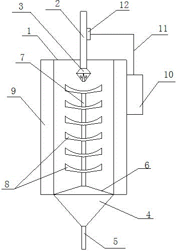 Temperature regulation and oxygenation device