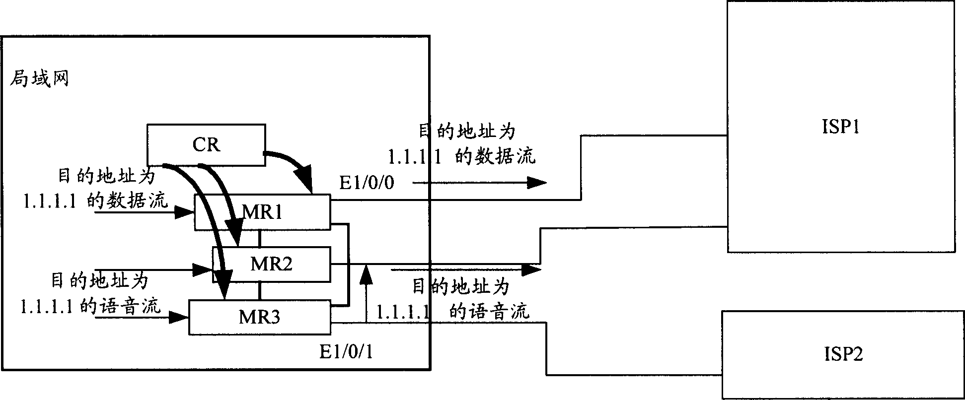 Method for selecting exit link according to flow and routing equipment of converting flow