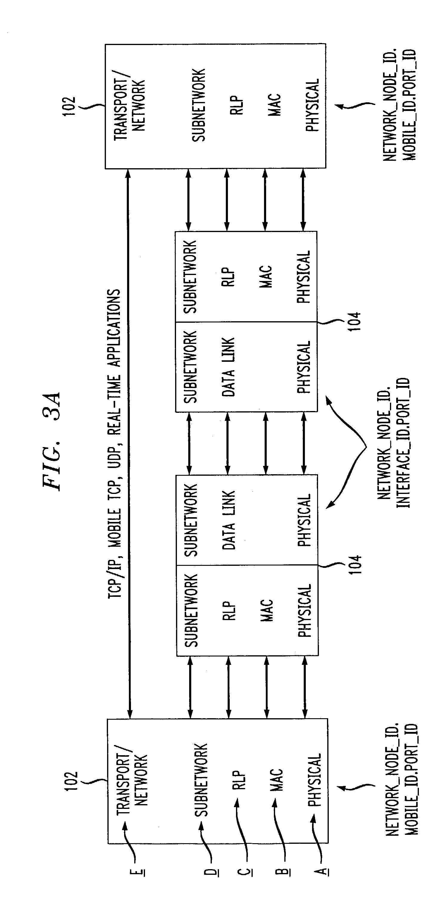 Subnetwork layer for a multimedia mobile network