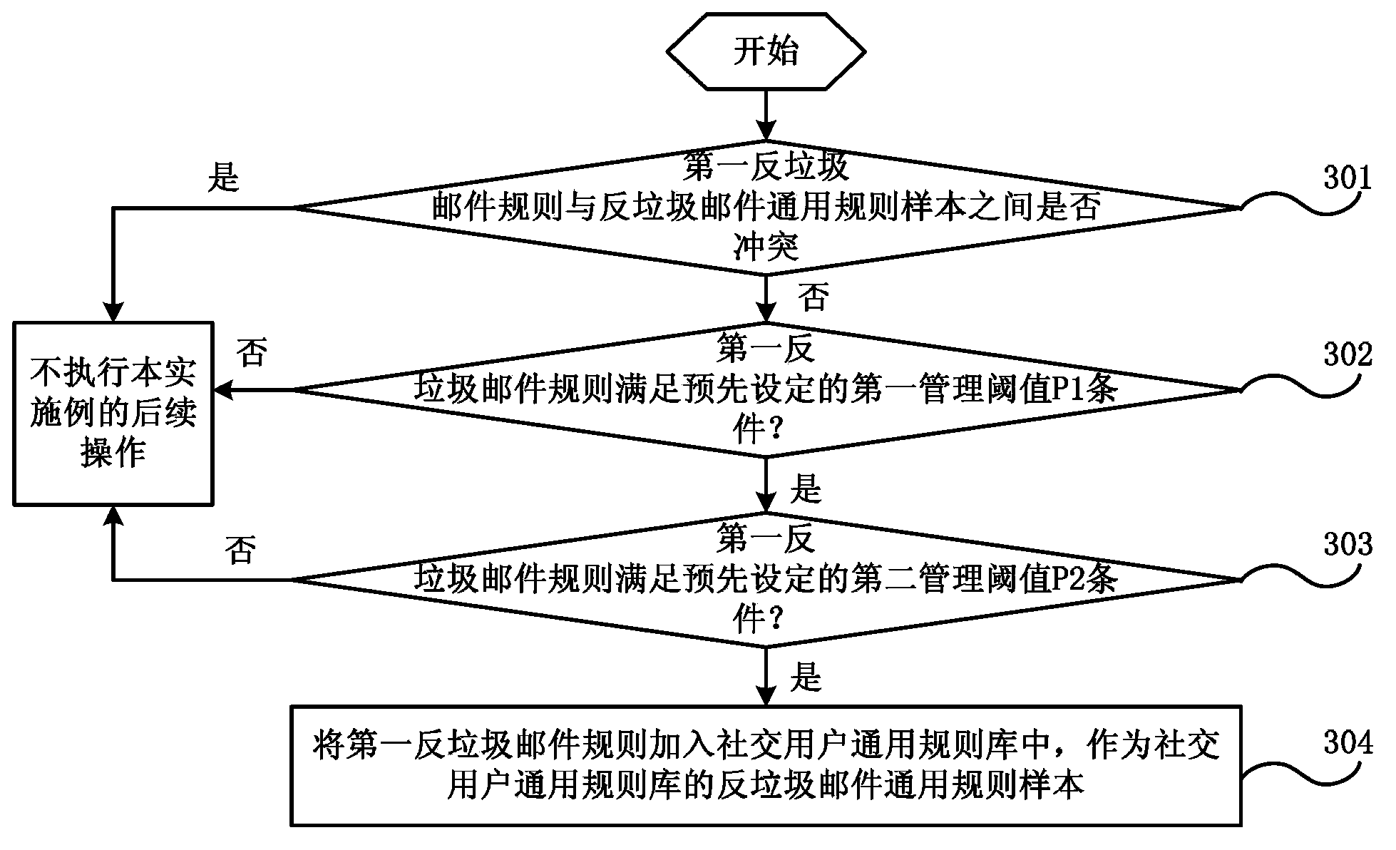 Spam mail filtering processing method and system
