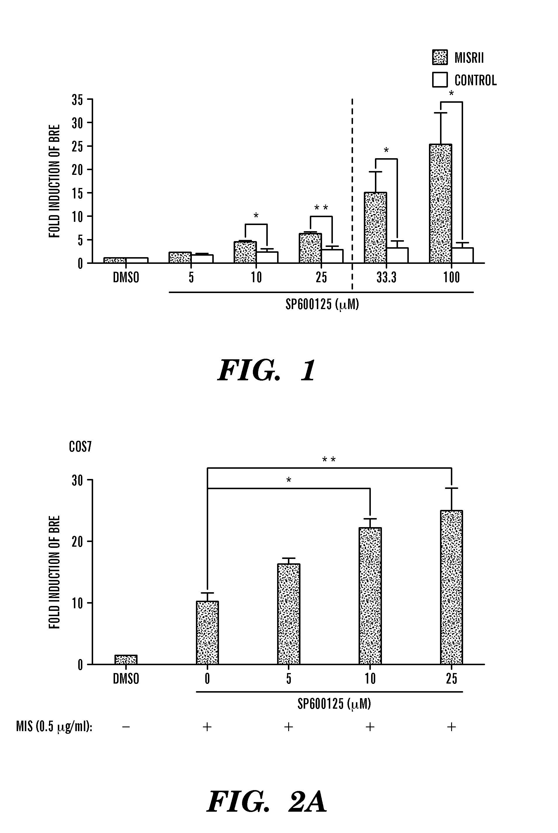 Pyrazoloanthrone and derivatives thereof for treatment of cancer and excess androgen states