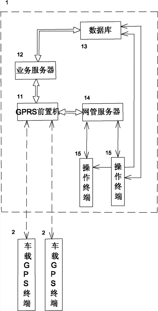 Method for monitoring on-line state of vehicle-mounted global positioning system (GPS) terminal in real time