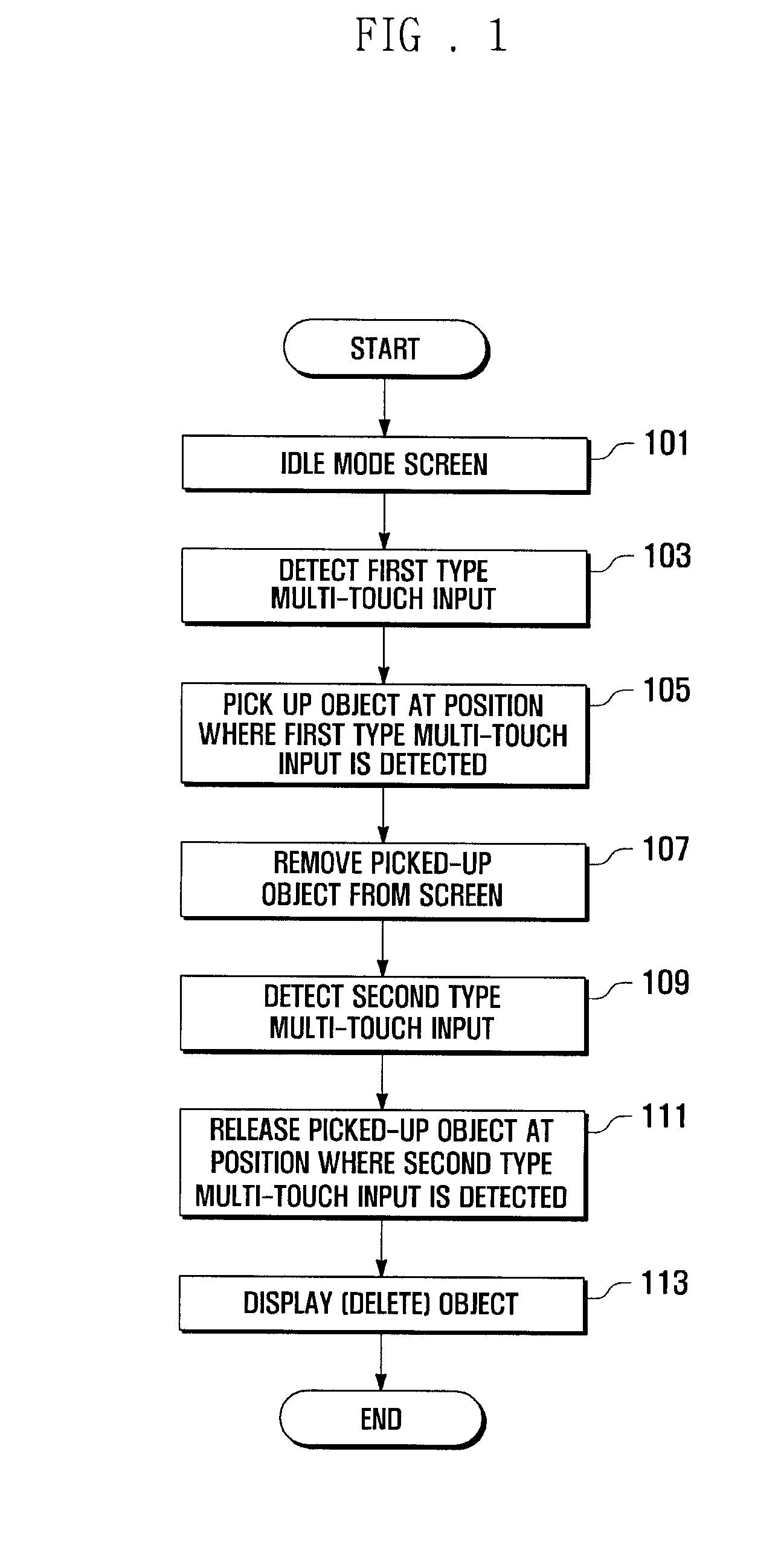 Object management method and apparatus using touchscreen
