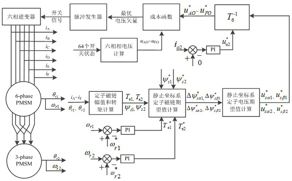 A predictive torque control method for dual-motor drive system without weight coefficient