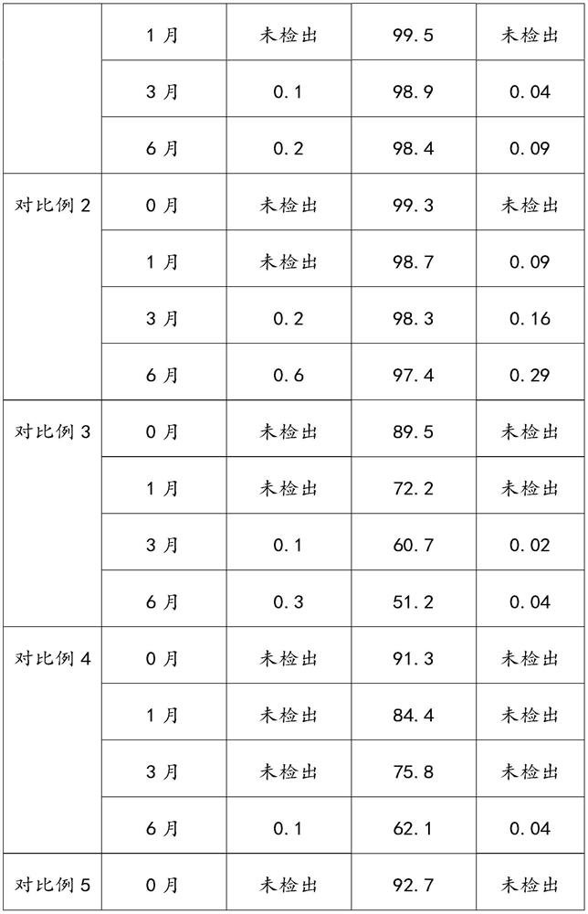 Aspirin enteric-coated tablet and preparation method thereof