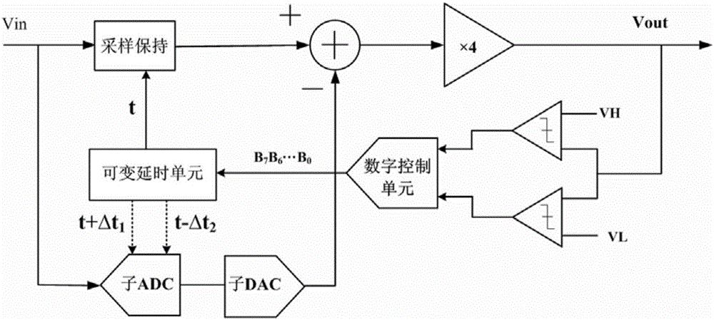 12-bit high speed streamline analog-to-digital converter with background calibration function