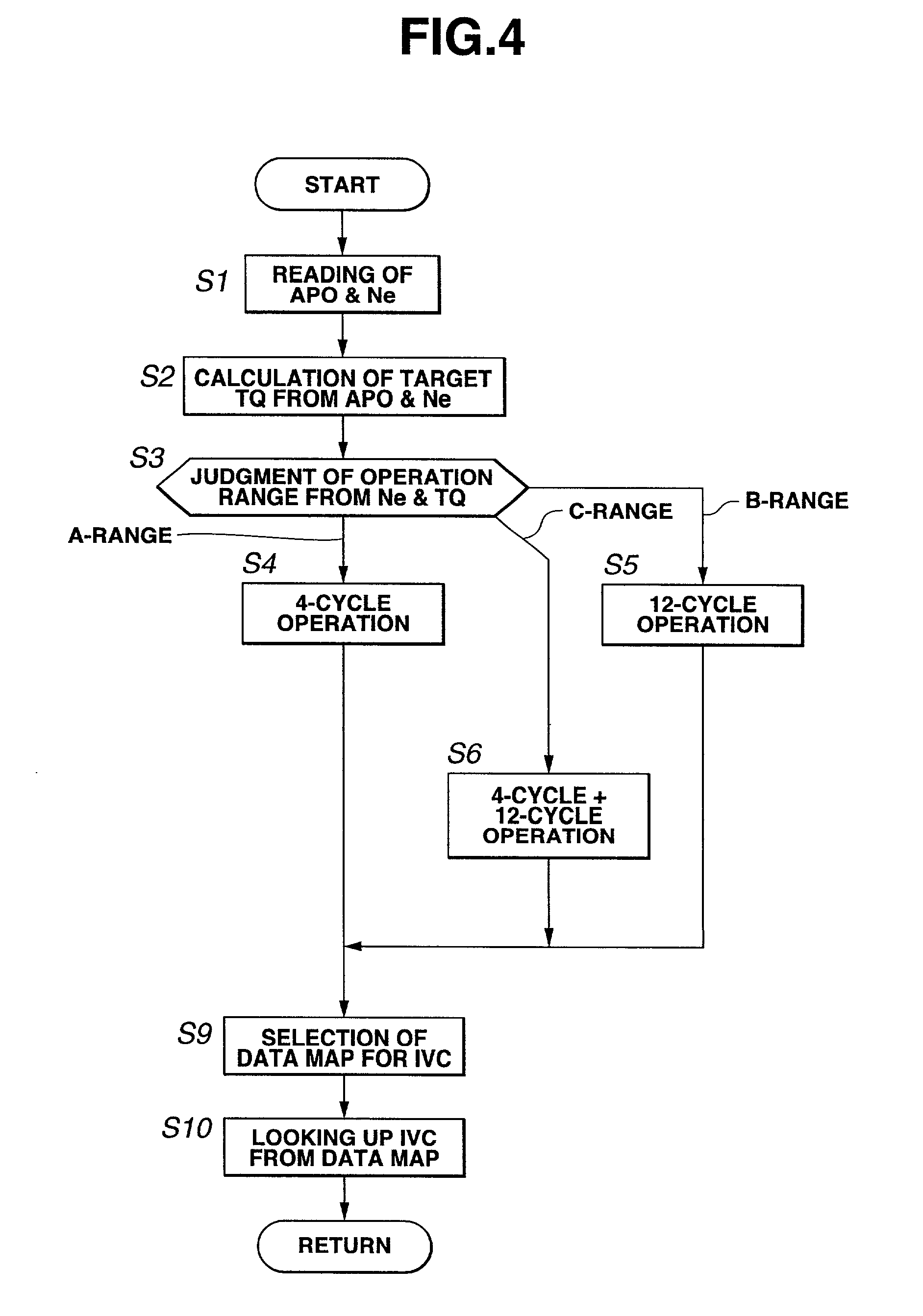 Control system for controlling variable valve type internal combustion engine
