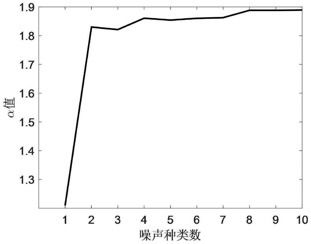 An Estimation Method of Magnetotelluric Impedance