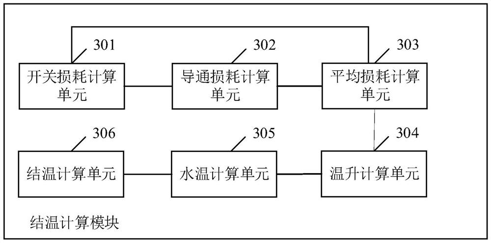 Junction temperature estimation method of power device, power device, motor controller and computer readable storage medium