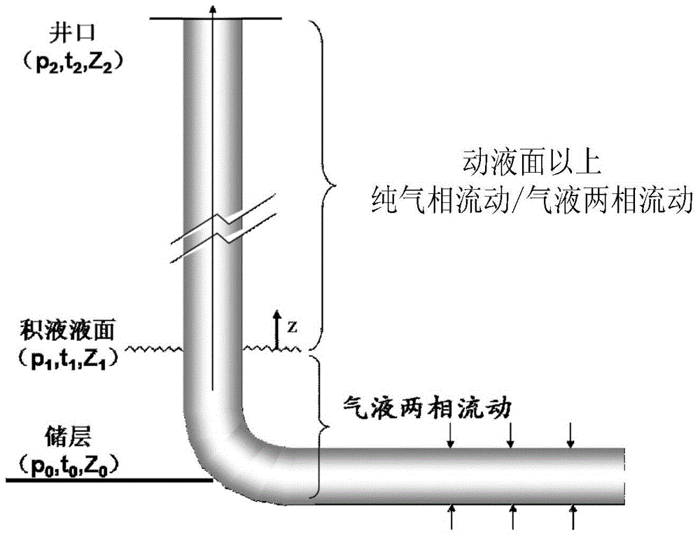 Determination method of producing water for shale gas well, determination method of accumulated liquid and liquid drainage method