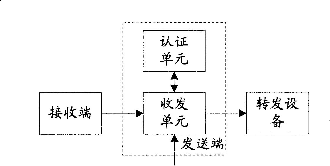 Multicast method, multicast system and multicast equipment