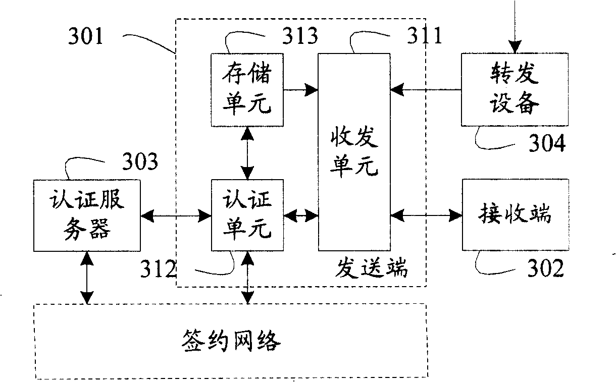 Multicast method, multicast system and multicast equipment
