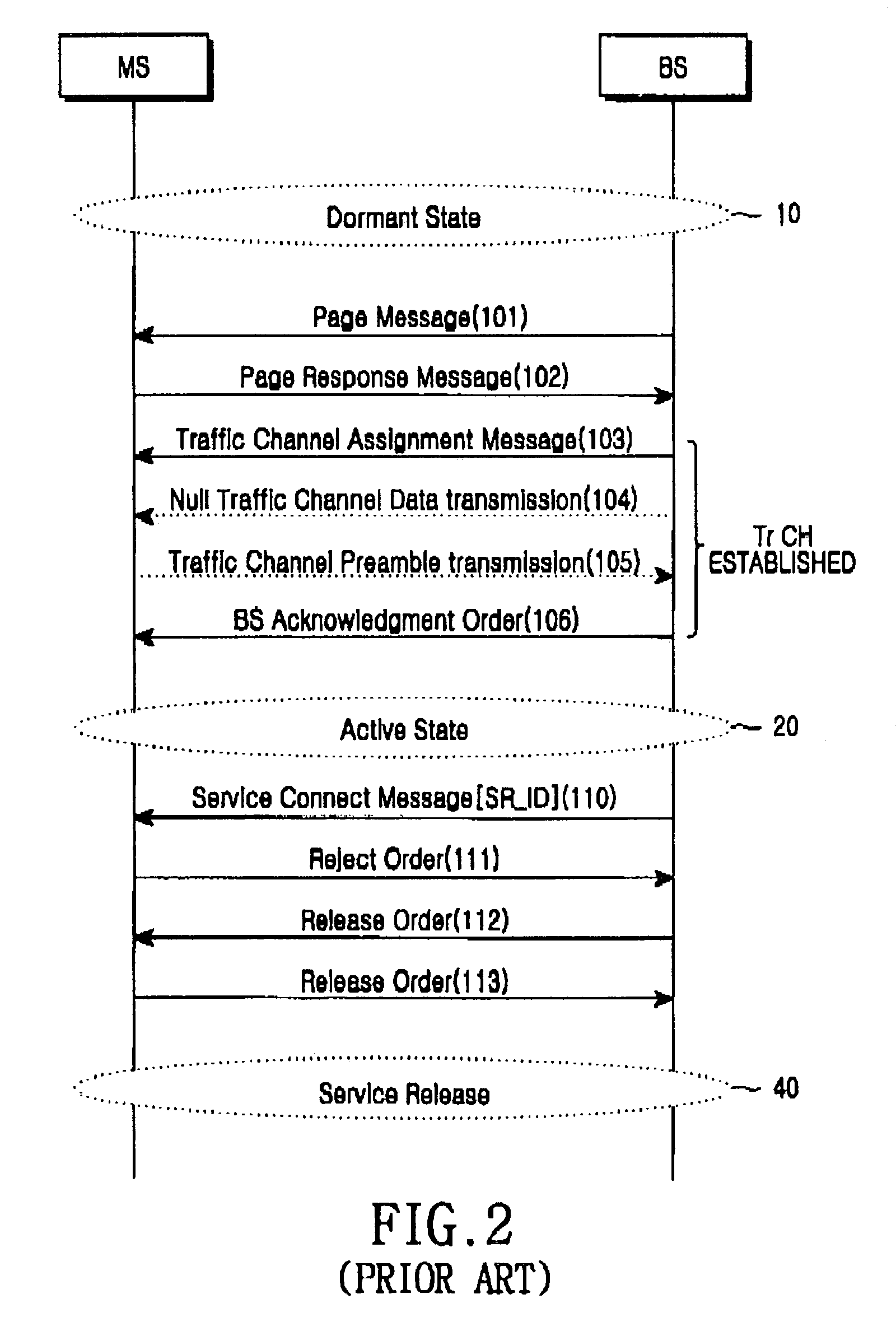Method of providing packet data service in a wireless telecommunication system