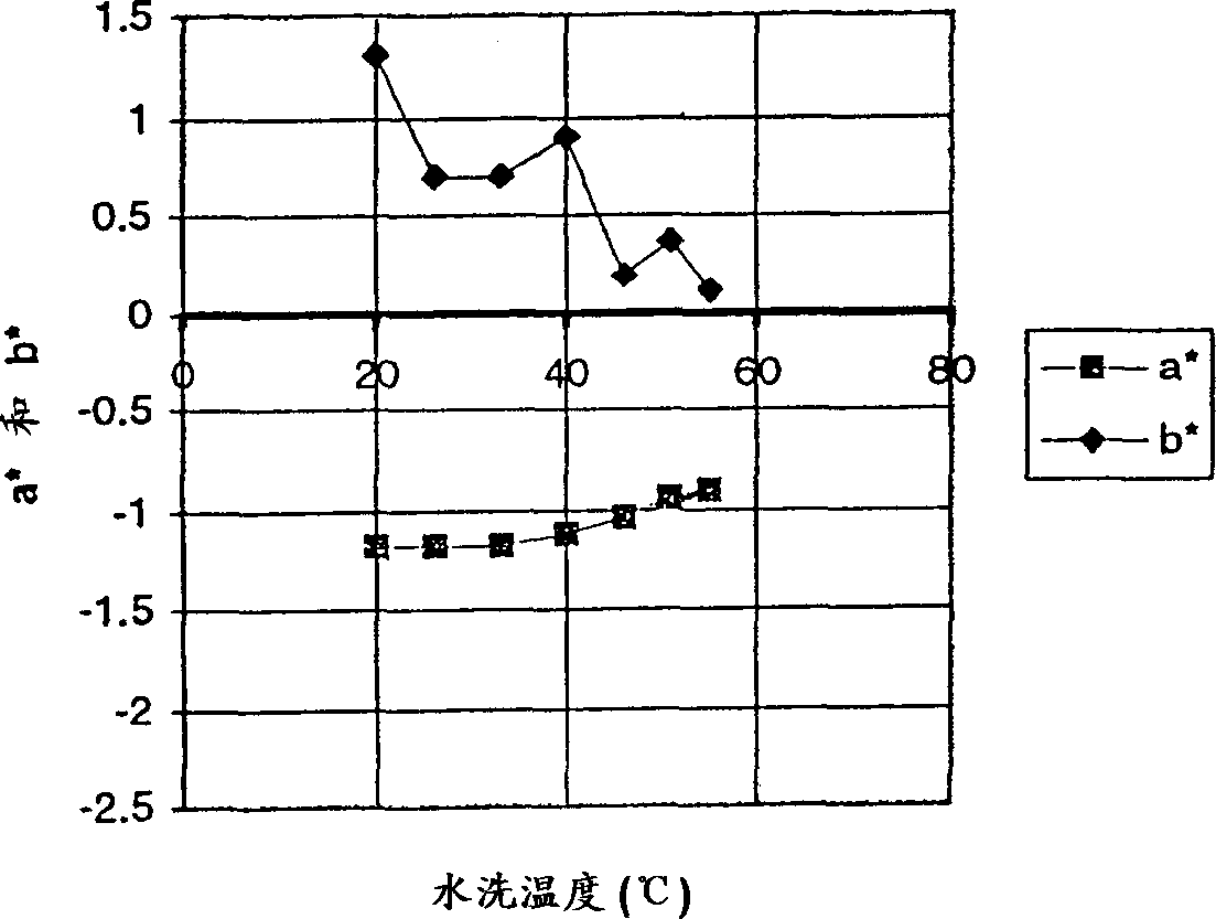Processing photographic materials and processing system therefor