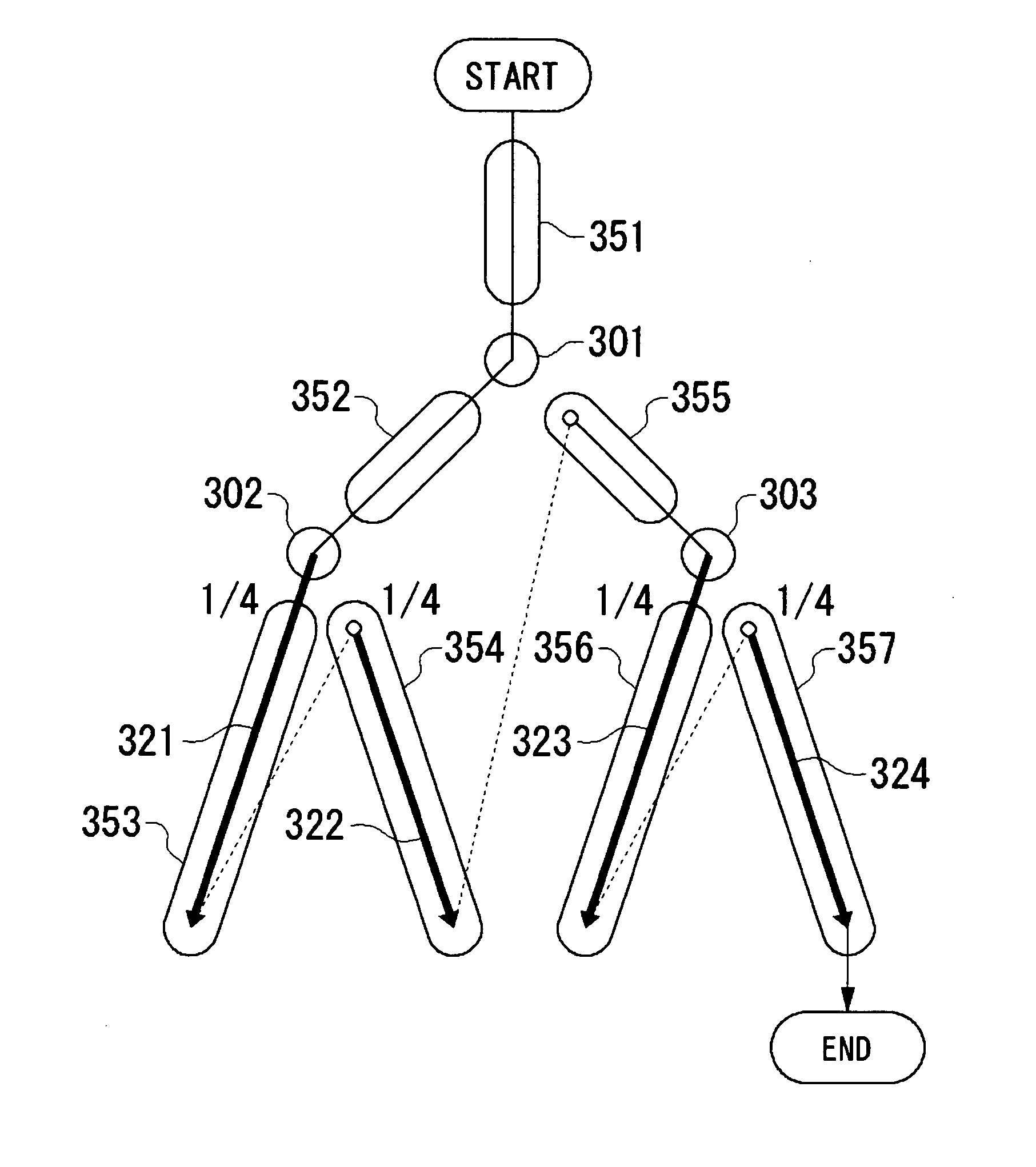 Drawing processing apparatus and drawing processing method for multipass rendering