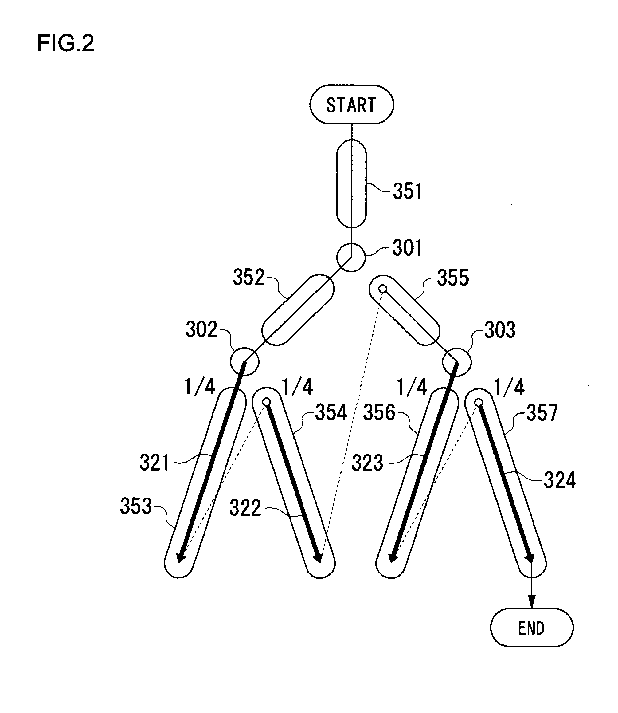 Drawing processing apparatus and drawing processing method for multipass rendering