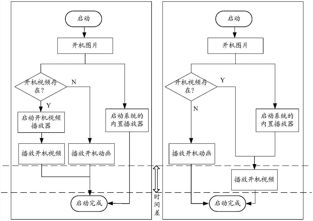 Boot video playing method and device